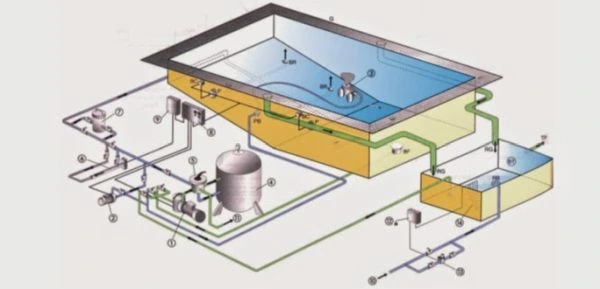 Imagem ilustrativa de Projeto hidráulico piscina
